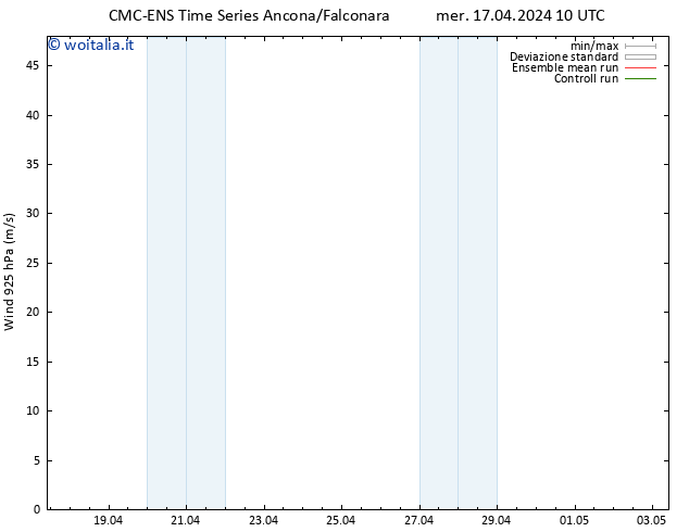 Vento 925 hPa CMC TS dom 21.04.2024 16 UTC