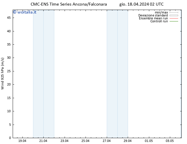 Vento 925 hPa CMC TS gio 18.04.2024 02 UTC
