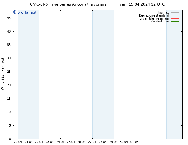 Vento 925 hPa CMC TS lun 22.04.2024 12 UTC