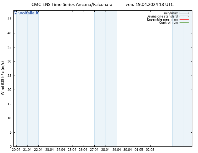 Vento 925 hPa CMC TS sab 20.04.2024 18 UTC