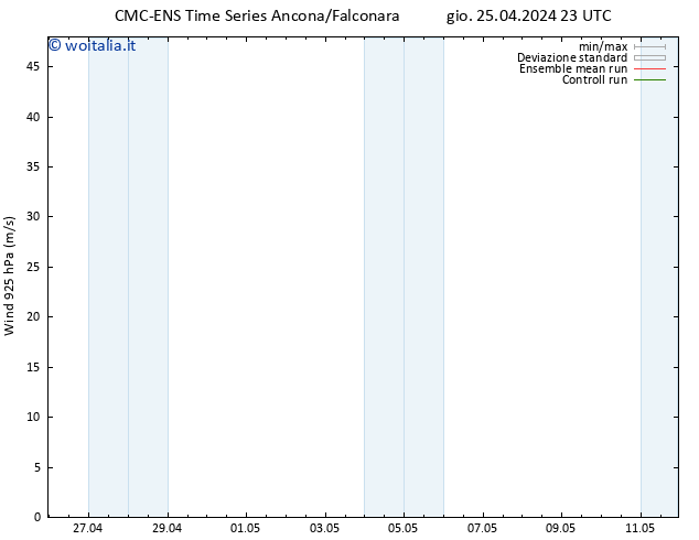 Vento 925 hPa CMC TS ven 26.04.2024 05 UTC
