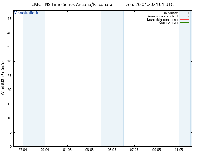 Vento 925 hPa CMC TS ven 26.04.2024 04 UTC