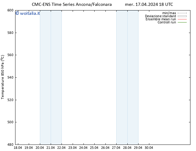 Height 500 hPa CMC TS mer 17.04.2024 18 UTC