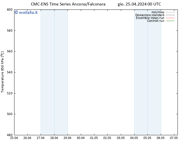 Height 500 hPa CMC TS sab 27.04.2024 12 UTC