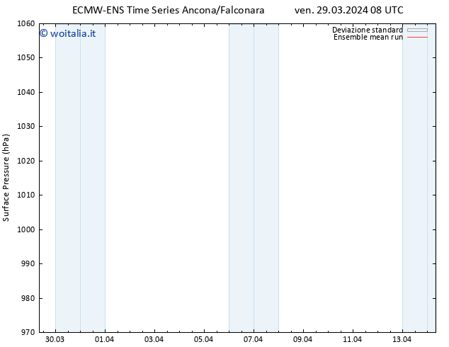Pressione al suolo ECMWFTS dom 31.03.2024 08 UTC