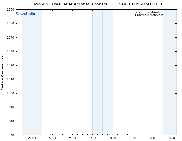 Pressione al suolo ECMWFTS sab 20.04.2024 09 UTC