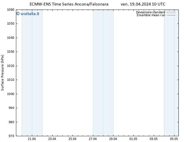 Pressione al suolo ECMWFTS lun 29.04.2024 10 UTC