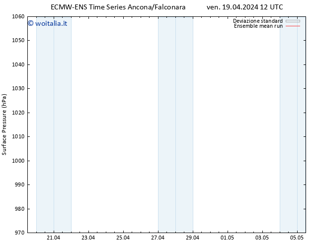 Pressione al suolo ECMWFTS sab 20.04.2024 12 UTC