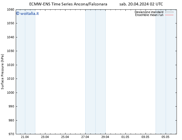 Pressione al suolo ECMWFTS lun 22.04.2024 02 UTC