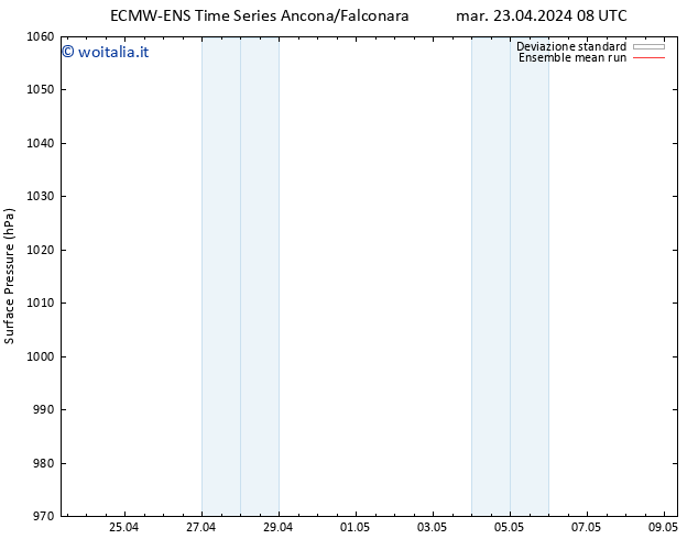 Pressione al suolo ECMWFTS mer 24.04.2024 08 UTC