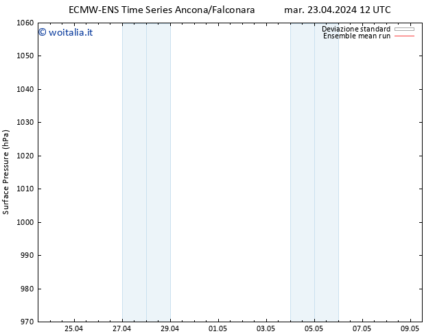 Pressione al suolo ECMWFTS mer 24.04.2024 12 UTC