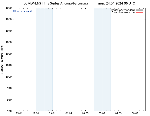 Pressione al suolo ECMWFTS gio 25.04.2024 06 UTC