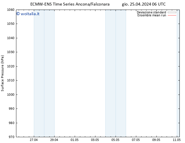 Pressione al suolo ECMWFTS ven 26.04.2024 06 UTC