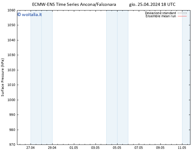 Pressione al suolo ECMWFTS ven 26.04.2024 18 UTC