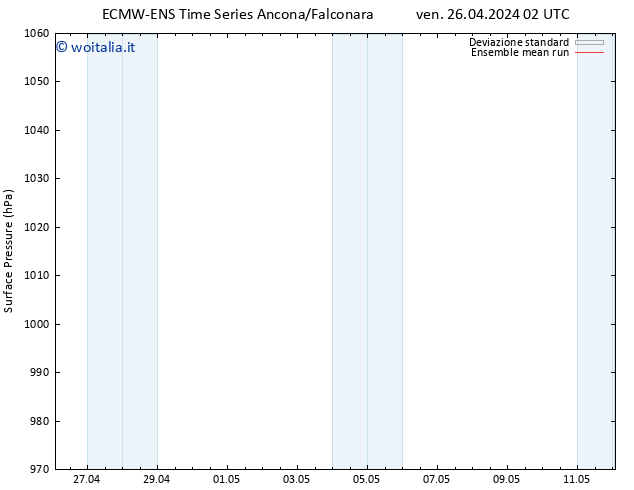 Pressione al suolo ECMWFTS lun 29.04.2024 02 UTC