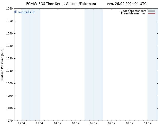 Pressione al suolo ECMWFTS sab 27.04.2024 04 UTC