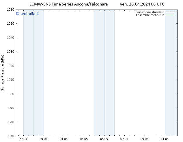 Pressione al suolo ECMWFTS lun 06.05.2024 06 UTC