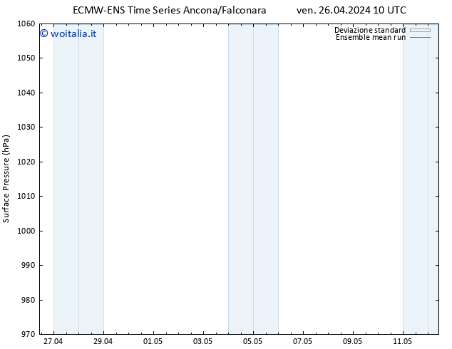 Pressione al suolo ECMWFTS sab 27.04.2024 10 UTC