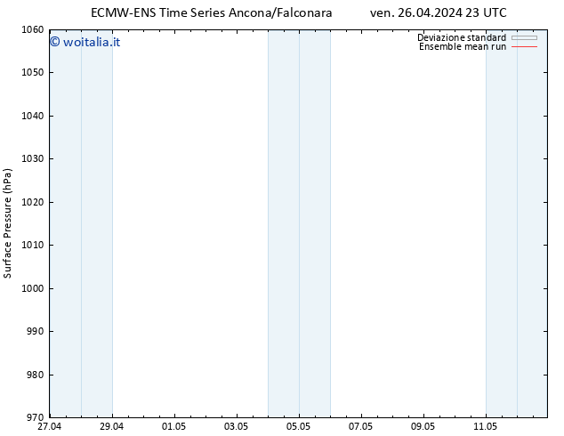 Pressione al suolo ECMWFTS sab 27.04.2024 23 UTC