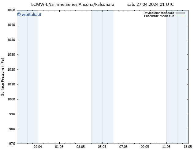 Pressione al suolo ECMWFTS mar 07.05.2024 01 UTC