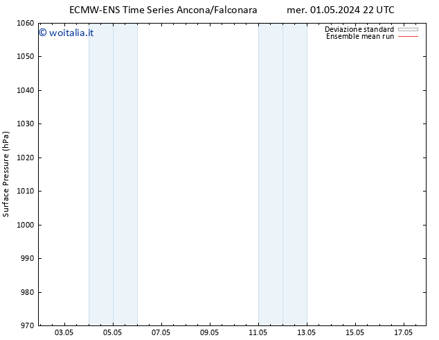 Pressione al suolo ECMWFTS sab 11.05.2024 22 UTC