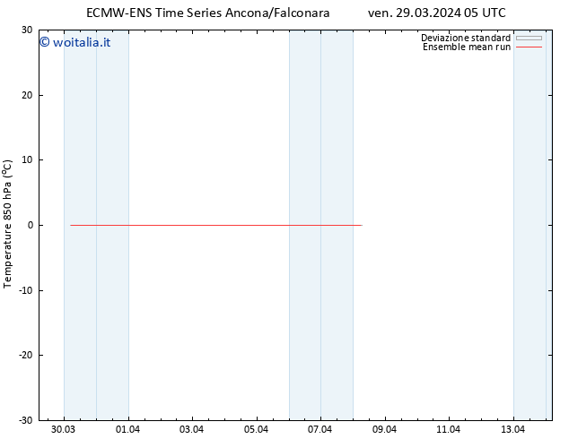 Temp. 850 hPa ECMWFTS ven 05.04.2024 05 UTC