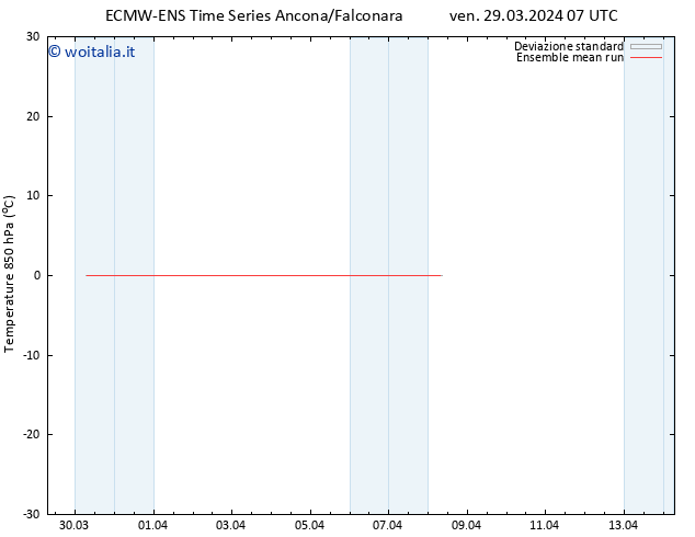 Temp. 850 hPa ECMWFTS dom 31.03.2024 07 UTC