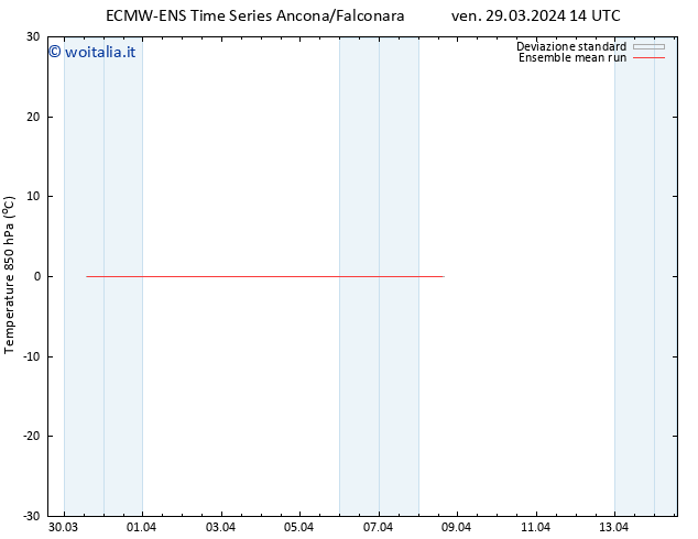 Temp. 850 hPa ECMWFTS sab 30.03.2024 14 UTC