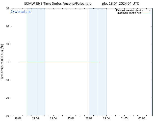 Temp. 850 hPa ECMWFTS ven 19.04.2024 04 UTC