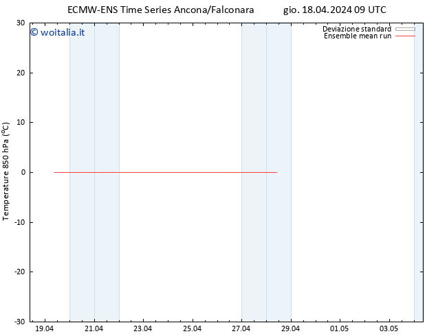 Temp. 850 hPa ECMWFTS dom 28.04.2024 09 UTC