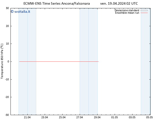 Temp. 850 hPa ECMWFTS sab 20.04.2024 02 UTC