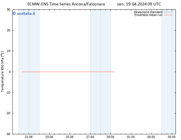 Temp. 850 hPa ECMWFTS dom 21.04.2024 09 UTC