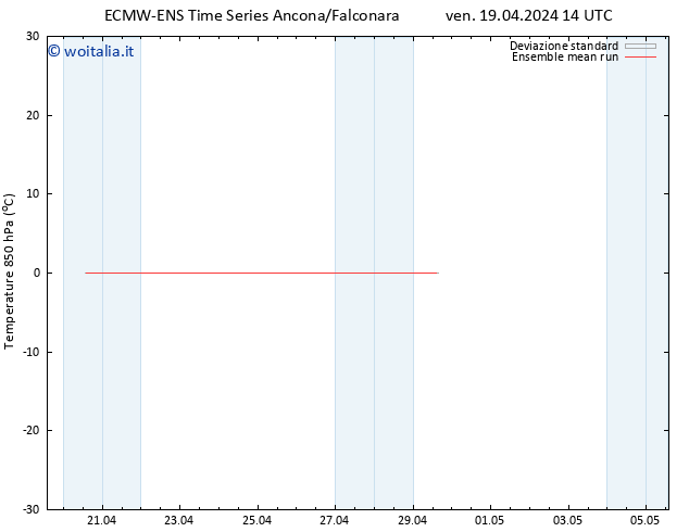 Temp. 850 hPa ECMWFTS lun 22.04.2024 14 UTC