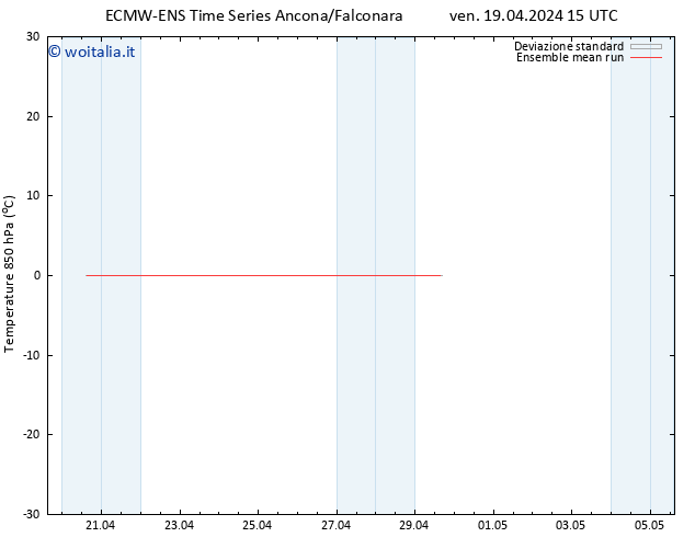 Temp. 850 hPa ECMWFTS dom 21.04.2024 15 UTC