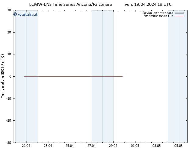 Temp. 850 hPa ECMWFTS sab 20.04.2024 19 UTC