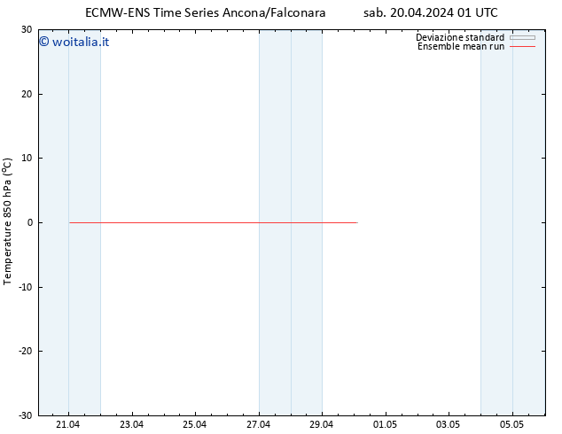 Temp. 850 hPa ECMWFTS dom 21.04.2024 01 UTC