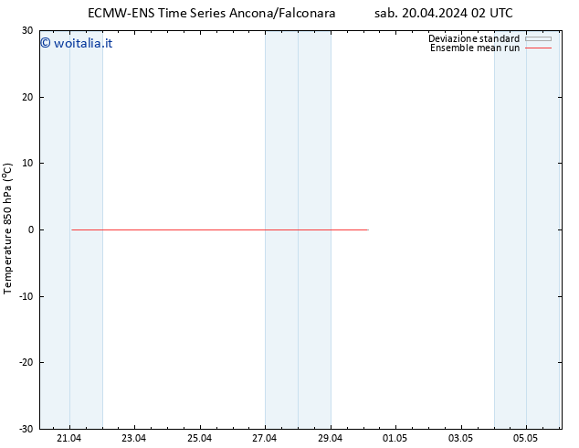 Temp. 850 hPa ECMWFTS lun 29.04.2024 02 UTC