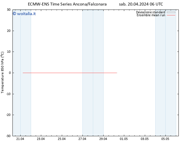 Temp. 850 hPa ECMWFTS dom 21.04.2024 06 UTC