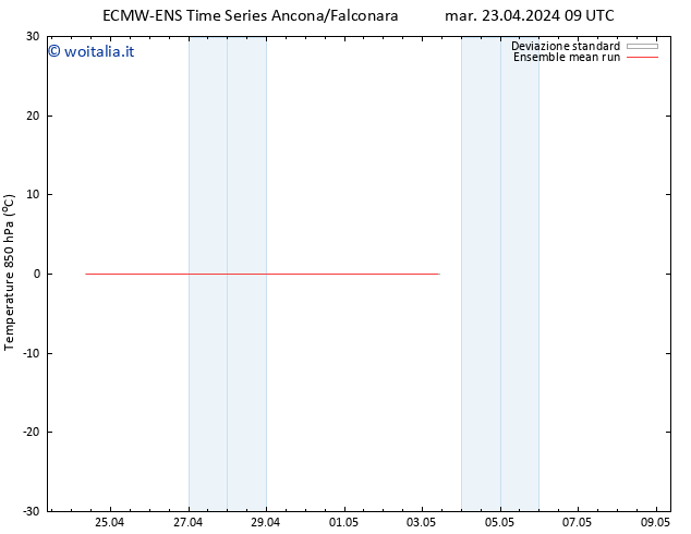 Temp. 850 hPa ECMWFTS gio 02.05.2024 09 UTC