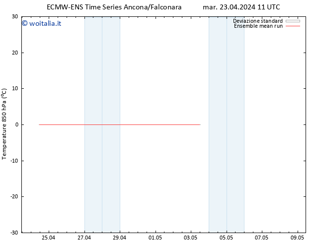 Temp. 850 hPa ECMWFTS mer 24.04.2024 11 UTC