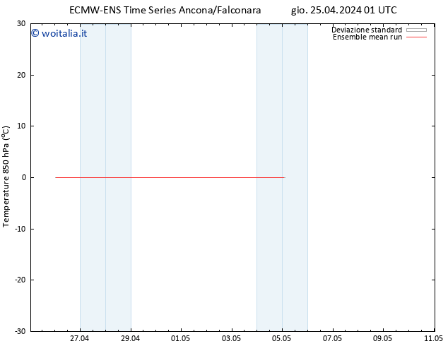 Temp. 850 hPa ECMWFTS ven 26.04.2024 01 UTC