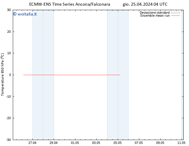 Temp. 850 hPa ECMWFTS ven 26.04.2024 04 UTC