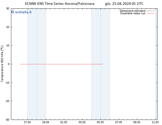 Temp. 850 hPa ECMWFTS ven 26.04.2024 05 UTC