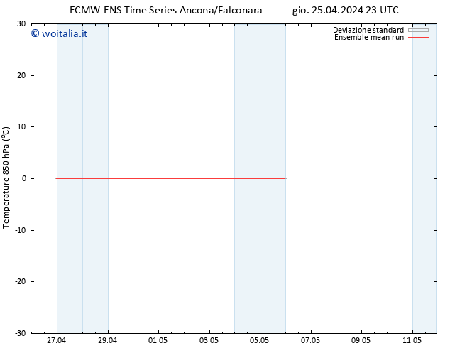 Temp. 850 hPa ECMWFTS sab 27.04.2024 23 UTC