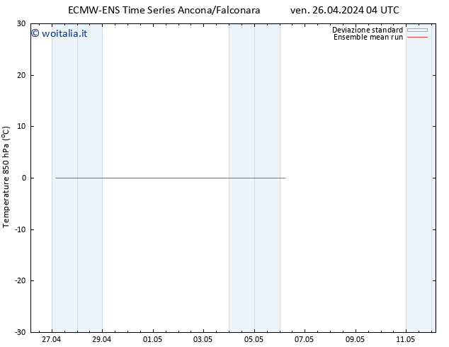 Temp. 850 hPa ECMWFTS sab 04.05.2024 04 UTC