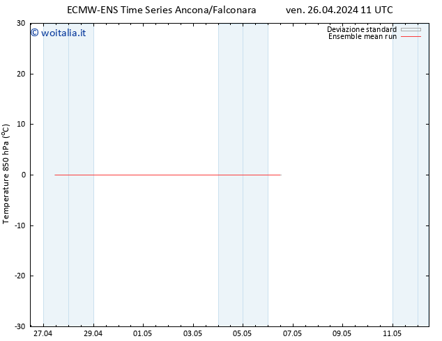 Temp. 850 hPa ECMWFTS mar 30.04.2024 11 UTC