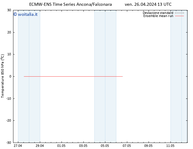 Temp. 850 hPa ECMWFTS dom 28.04.2024 13 UTC