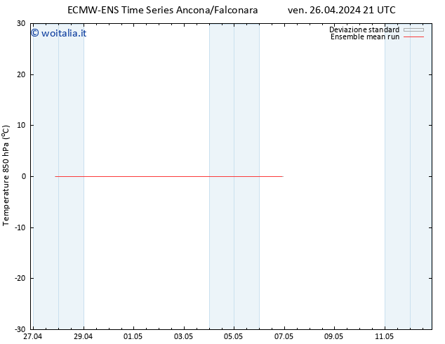 Temp. 850 hPa ECMWFTS sab 27.04.2024 21 UTC