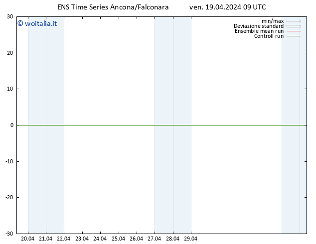 Height 500 hPa GEFS TS ven 19.04.2024 15 UTC