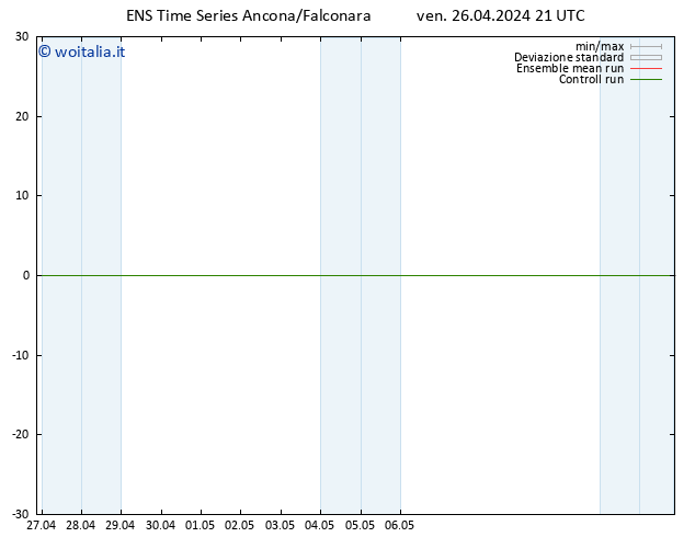 Height 500 hPa GEFS TS ven 26.04.2024 21 UTC